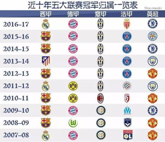 销售一体化